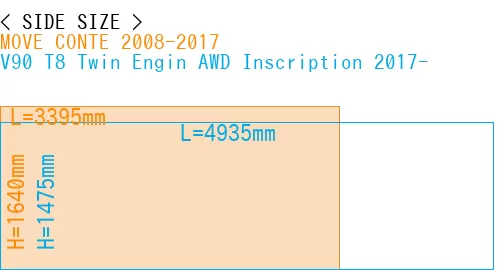 #MOVE CONTE 2008-2017 + V90 T8 Twin Engin AWD Inscription 2017-